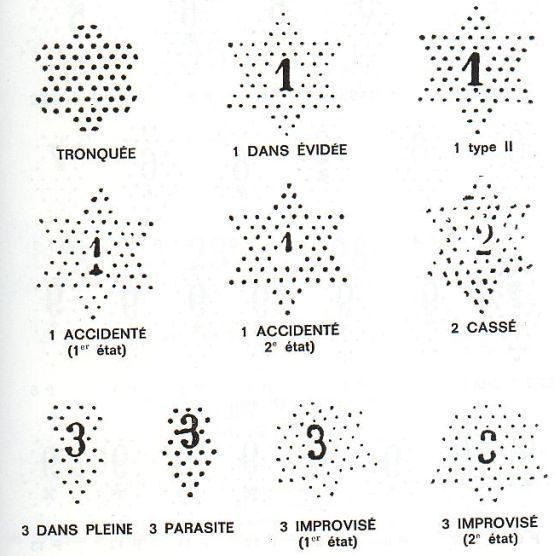 Etoiles de Paris variétés.