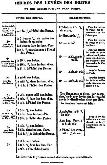 heure de levée des Boîtes à paris en 1843.