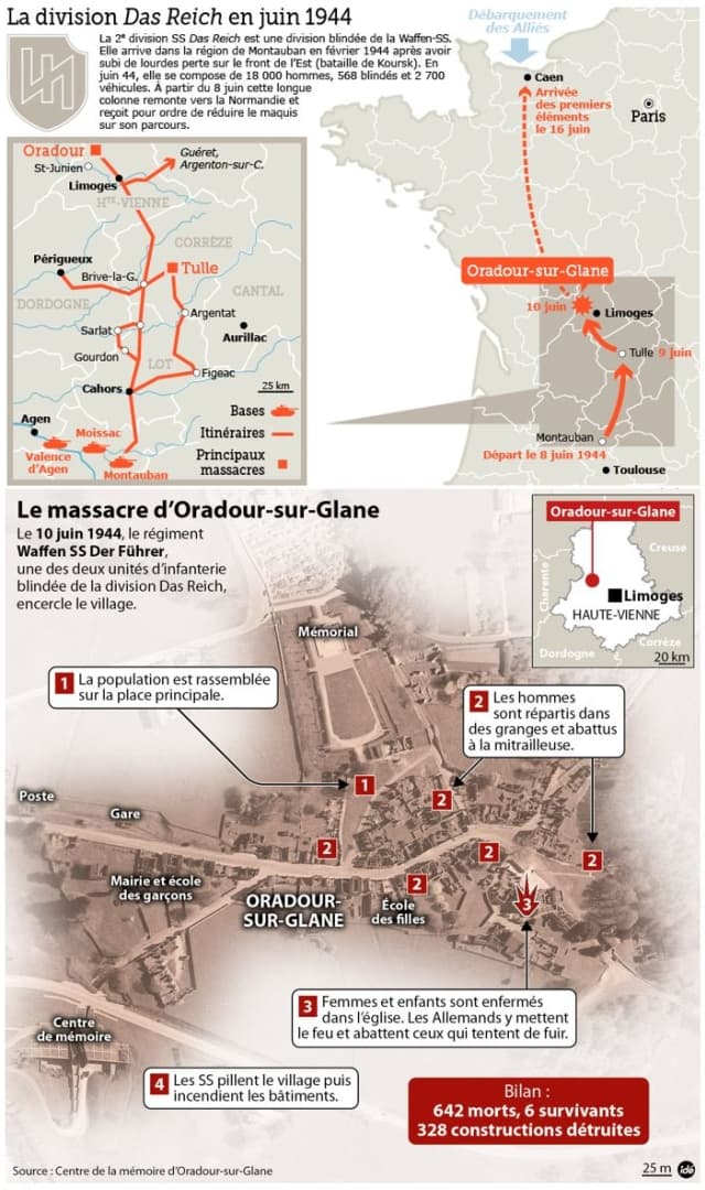 Infographie - Le déroulement du massacre d'Oradour-sur-Glane.