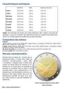 Guide du collectionneur des pièces en euros.
