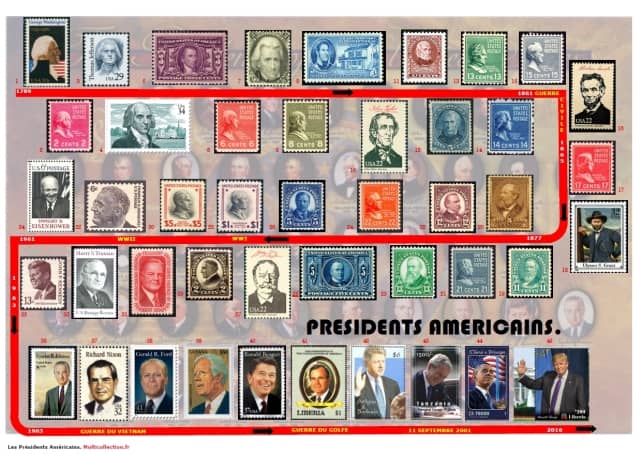 Chronologie - Timeline - Les presidents Américains à travers les timbres.